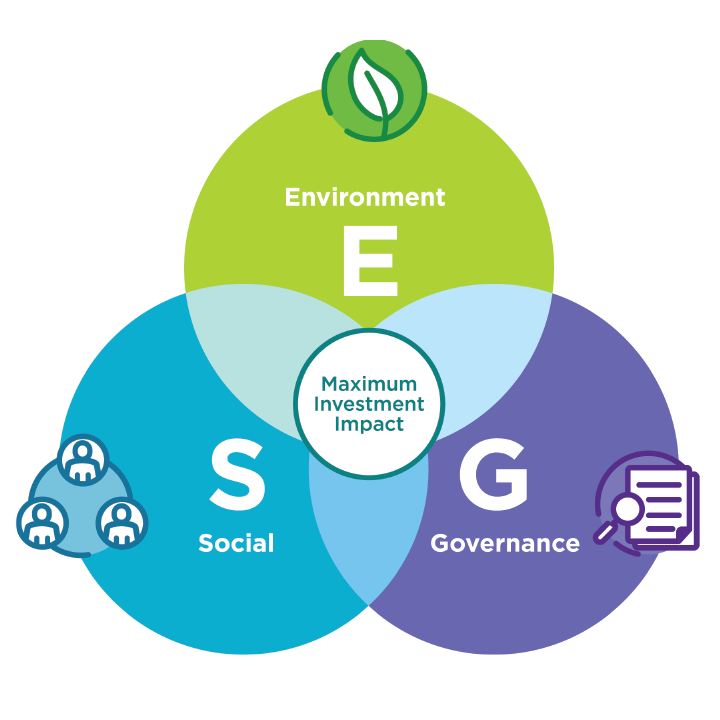 Environment Social Governance