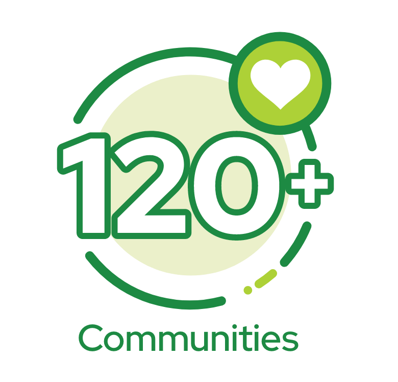 120+ Communities